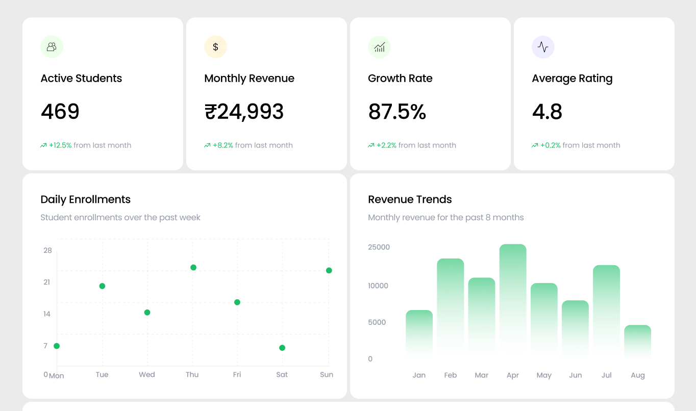 AI-Powered Insights Dashboard